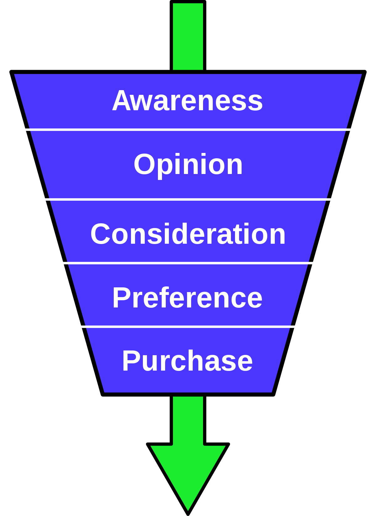marketing definition pdf